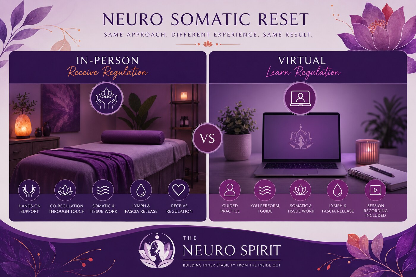 Neuro Somatic Reset — In-Person vs Virtual: same approach, different experience, same result